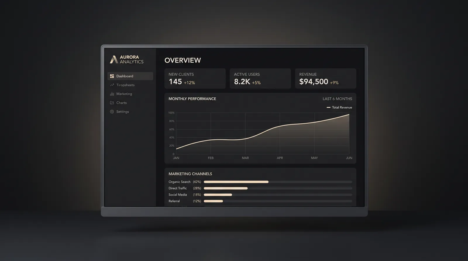 Concept interface of a B2B SaaS analytics platform with a primary trend line, KPI row, and channel breakdown